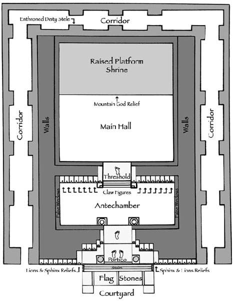 A-floor-plan-of-the-Ain-Dara-Temple
